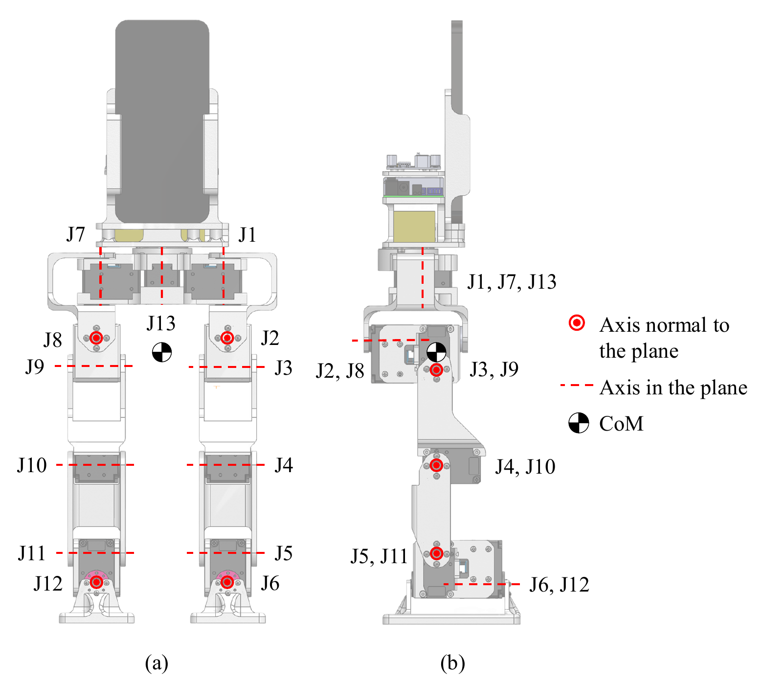 PhoneBot hardware: front and side views with joint labels J1–J13 and center of mass.